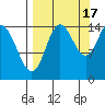 Tuxedni Channel tide chart for Wednesday, September 17, 2025