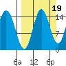 Tuxedni Channel tide chart for Friday, September 19, 2025
