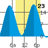 Tuxedni Channel tide chart for Tuesday, September 23, 2025
