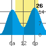 Tuxedni Channel tide chart for Friday, September 26, 2025
