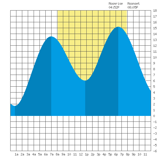 Tuxedni Channel tide chart for Saturday, September 27, 2025
