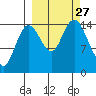 Tuxedni Channel tide chart for Saturday, September 27, 2025