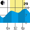Tuxedni Channel tide chart for Monday, September 29, 2025