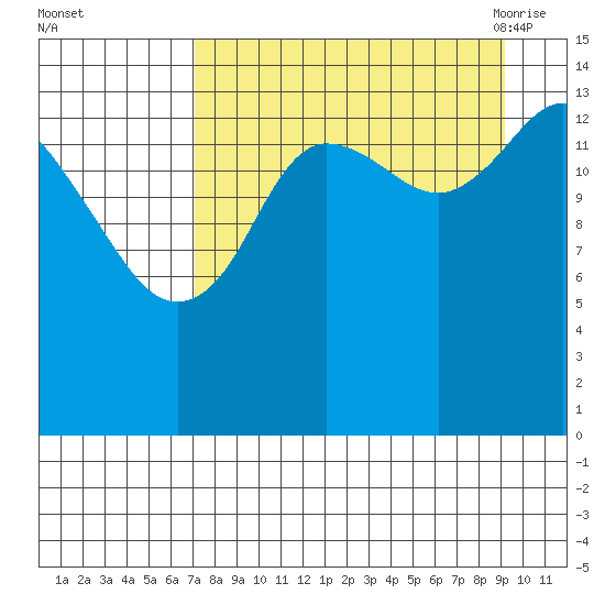 Tuxedni Channel tide chart for Tuesday, September 2, 2025