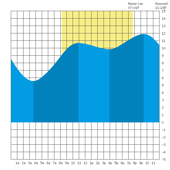 Tuxedni Channel tide chart for Tuesday, September 30, 2025