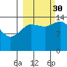 Tuxedni Channel tide chart for Tuesday, September 30, 2025