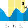 Tuxedni Channel tide chart for Wednesday, September 3, 2025