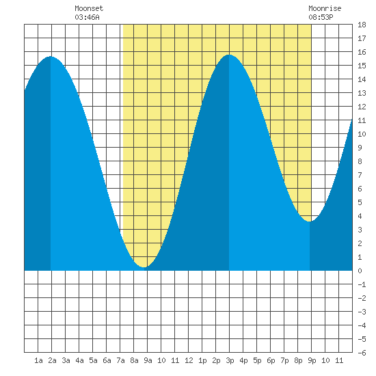 Tuxedni Channel tide chart for Friday, September 5, 2025