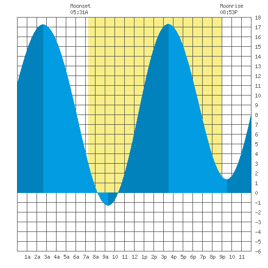 Tuxedni Channel tide chart for Saturday, September 6, 2025