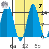 Tuxedni Channel tide chart for Sunday, September 7, 2025