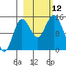 Tuxedni Channel tide chart for Sunday, October 12, 2025