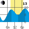 Tuxedni Channel tide chart for Monday, October 13, 2025