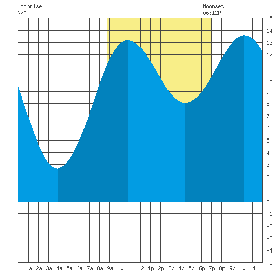 Tuxedni Channel tide chart for Tuesday, October 14, 2025