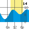 Tuxedni Channel tide chart for Tuesday, October 14, 2025