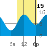 Tuxedni Channel tide chart for Wednesday, October 15, 2025