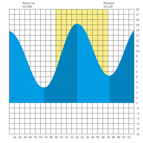Tuxedni Channel tide chart for Thursday, October 16, 2025