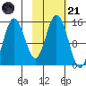 Tuxedni Channel tide chart for Tuesday, October 21, 2025