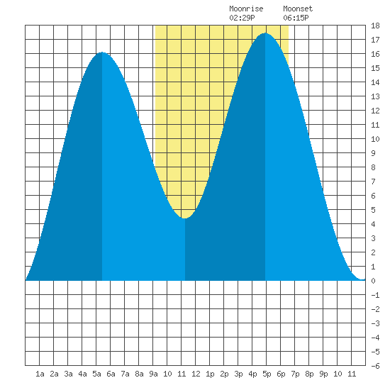 Tuxedni Channel tide chart for Friday, October 24, 2025