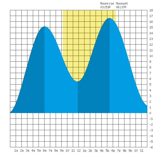 Tuxedni Channel tide chart for Saturday, October 25, 2025