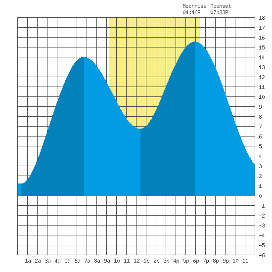 Tuxedni Channel tide chart for Sunday, October 26, 2025