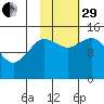 Tuxedni Channel tide chart for Wednesday, October 29, 2025