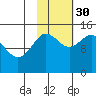 Tuxedni Channel tide chart for Thursday, October 30, 2025
