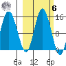Tuxedni Channel tide chart for Monday, October 6, 2025