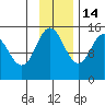 Tuxedni Channel tide chart for Friday, November 14, 2025