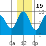 Tuxedni Channel tide chart for Saturday, November 15, 2025