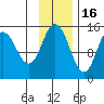 Tuxedni Channel tide chart for Sunday, November 16, 2025