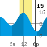 Tuxedni Channel tide chart for Monday, December 15, 2025