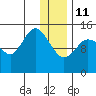 Tuxedni Channel tide chart for Sunday, January 11, 2026
