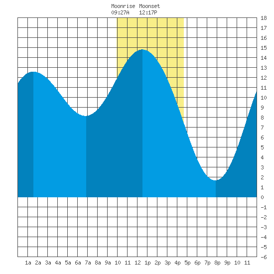 Tuxedni Channel tide chart for Thursday, January 15, 2026