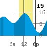 Tuxedni Channel tide chart for Thursday, January 15, 2026
