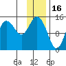 Tuxedni Channel tide chart for Friday, January 16, 2026