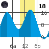 Tuxedni Channel tide chart for Sunday, January 18, 2026