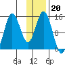 Tuxedni Channel tide chart for Tuesday, January 20, 2026