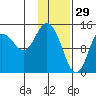 Tuxedni Channel tide chart for Thursday, January 29, 2026