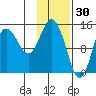Tuxedni Channel tide chart for Friday, January 30, 2026