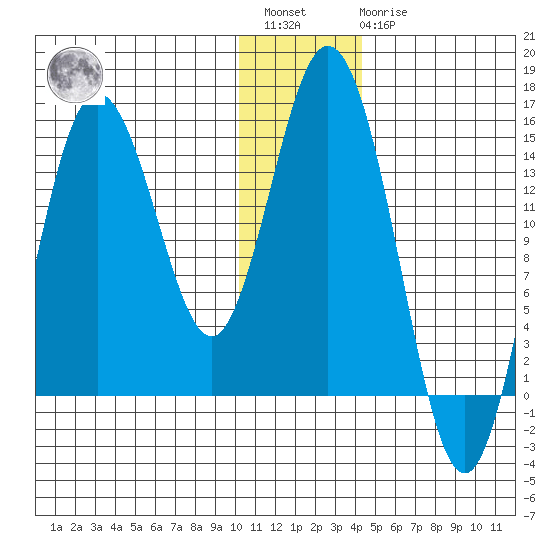 Tuxedni Channel tide chart for Saturday, January 3, 2026