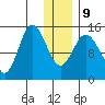 Tuxedni Channel tide chart for Friday, January 9, 2026