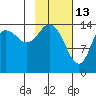 Tuxedni Channel tide chart for Friday, February 13, 2026