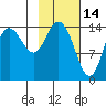Tuxedni Channel tide chart for Saturday, February 14, 2026