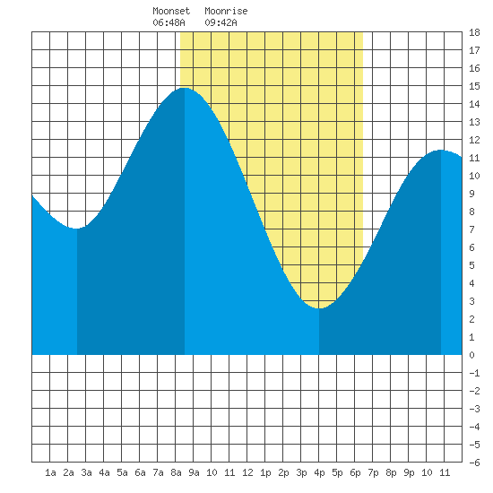 Tuxedni Channel tide chart for Wednesday, February 25, 2026