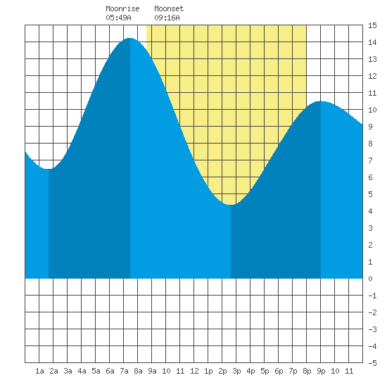 Tuxedni Channel tide chart for Tuesday, March 10, 2026