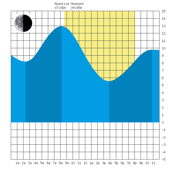 Tuxedni Channel tide chart for Wednesday, March 11, 2026