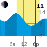 Tuxedni Channel tide chart for Wednesday, March 11, 2026