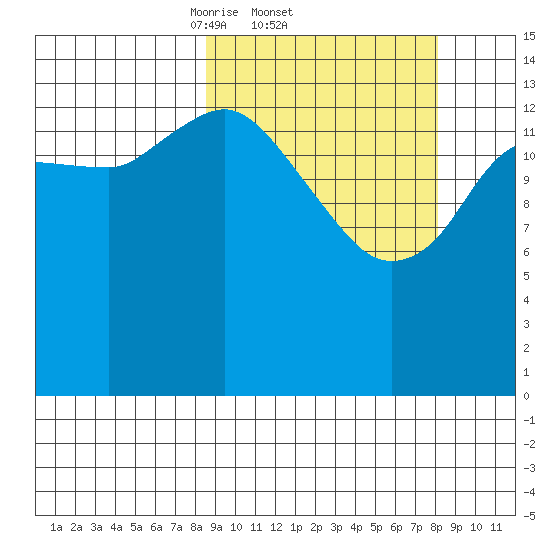 Tuxedni Channel tide chart for Thursday, March 12, 2026
