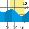 Tuxedni Channel tide chart for Thursday, March 12, 2026