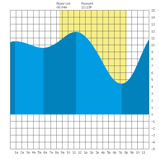 Tuxedni Channel tide chart for Friday, March 13, 2026